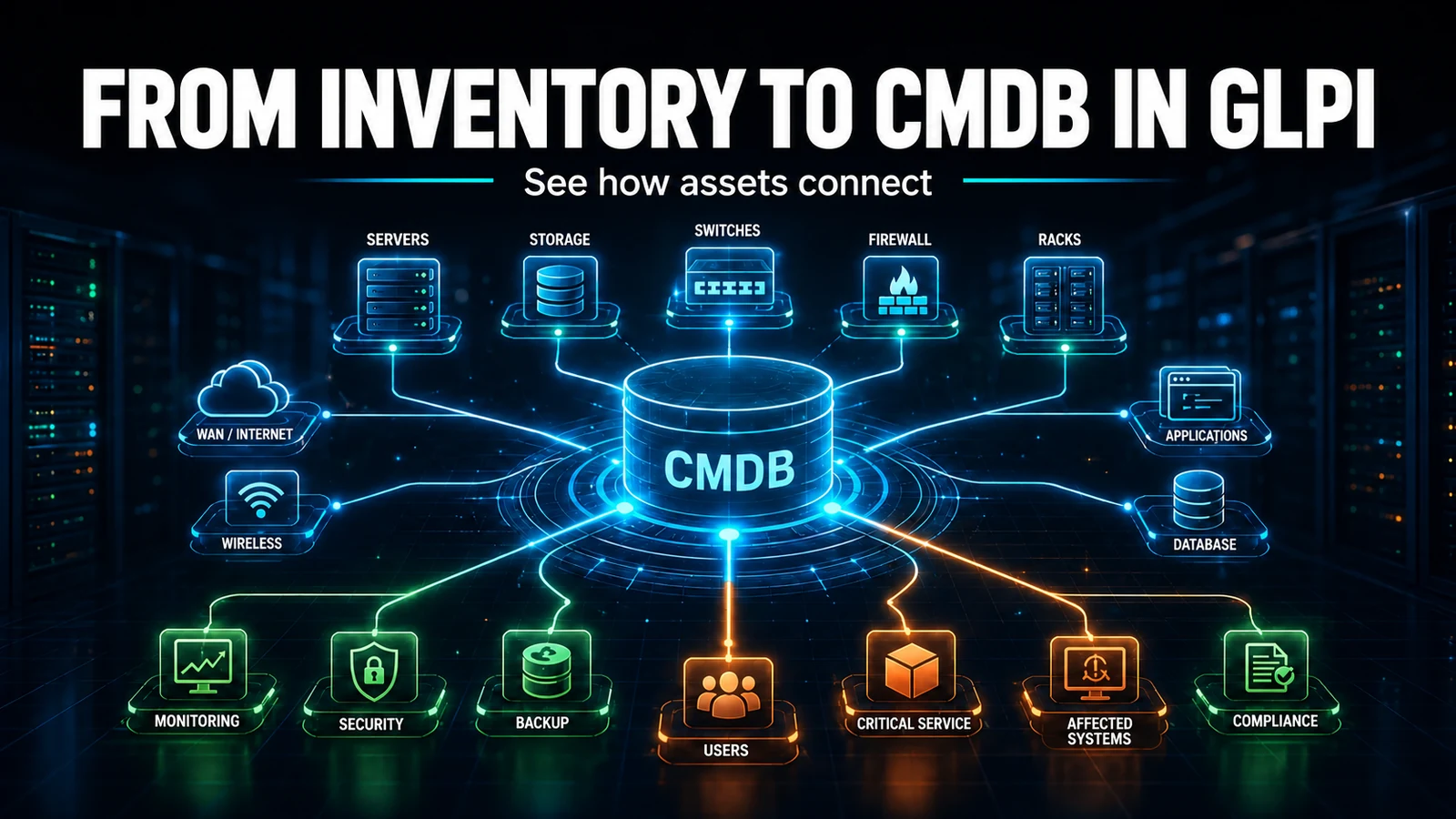From Inventory to CMDB in GLPI: Relationships Between Assets