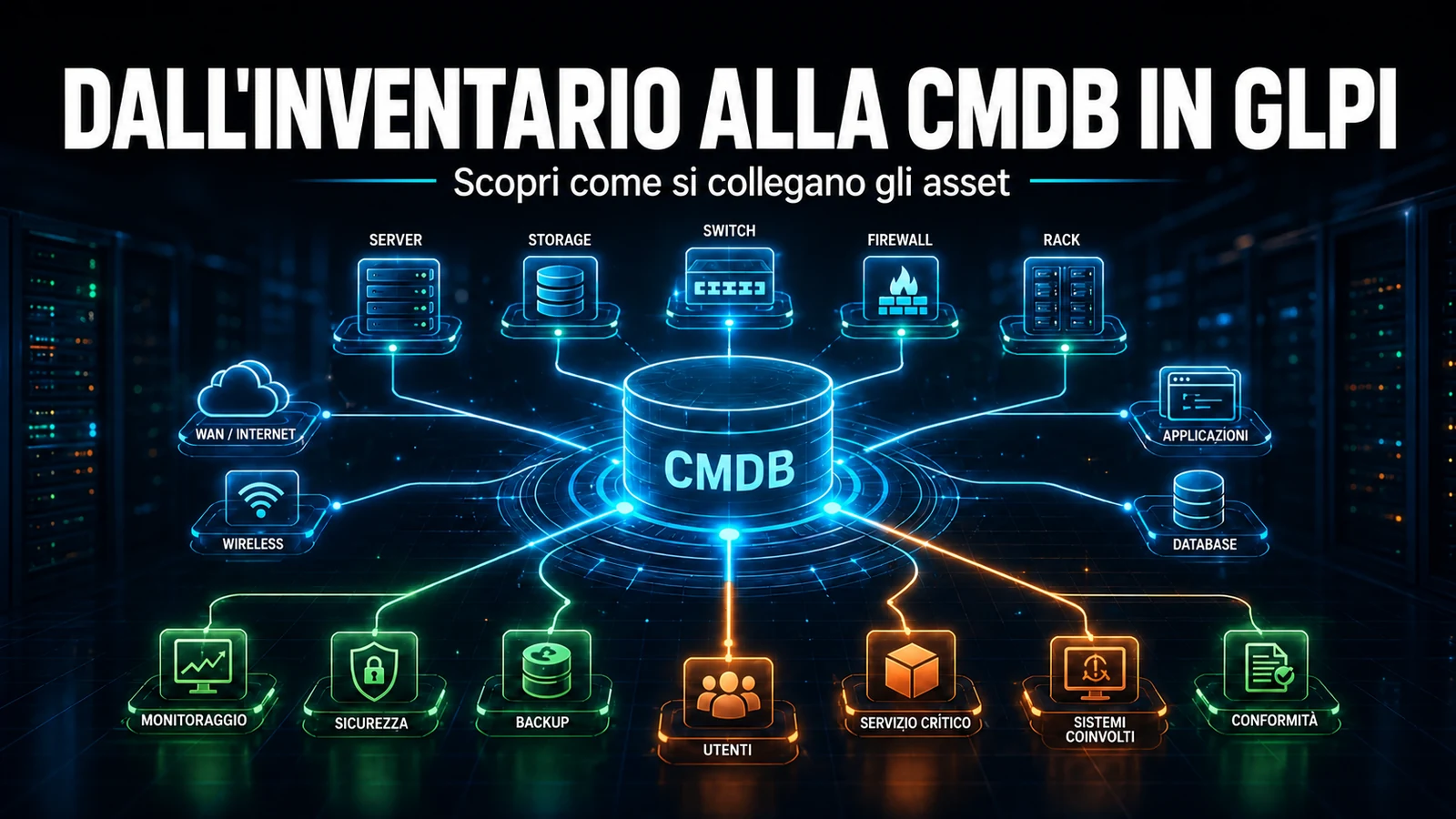 Dall'inventario alla CMDB in GLPI: relazioni tra asset