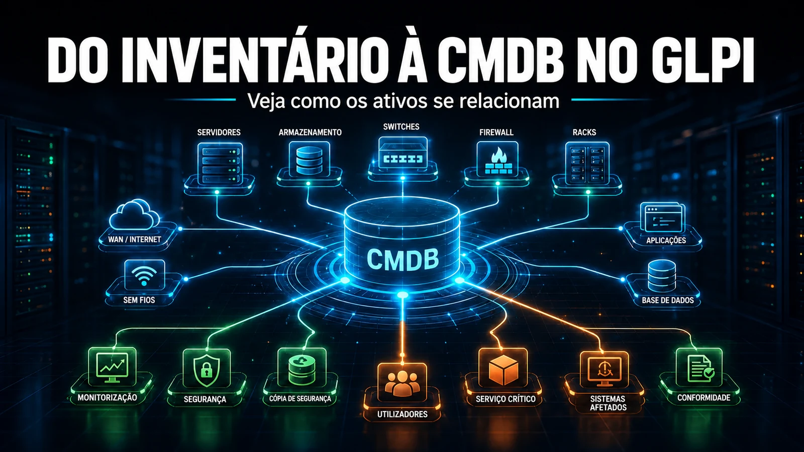 Do Inventário à CMDB no GLPI: Relações entre Ativos