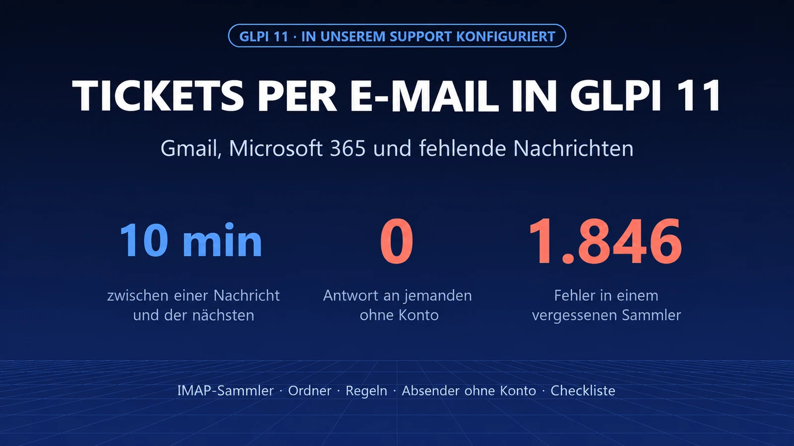 Tickets per E-Mail in GLPI 11 erstellen: Gmail, Microsoft 365 und die E-Mail, die kommentarlos verschwindet