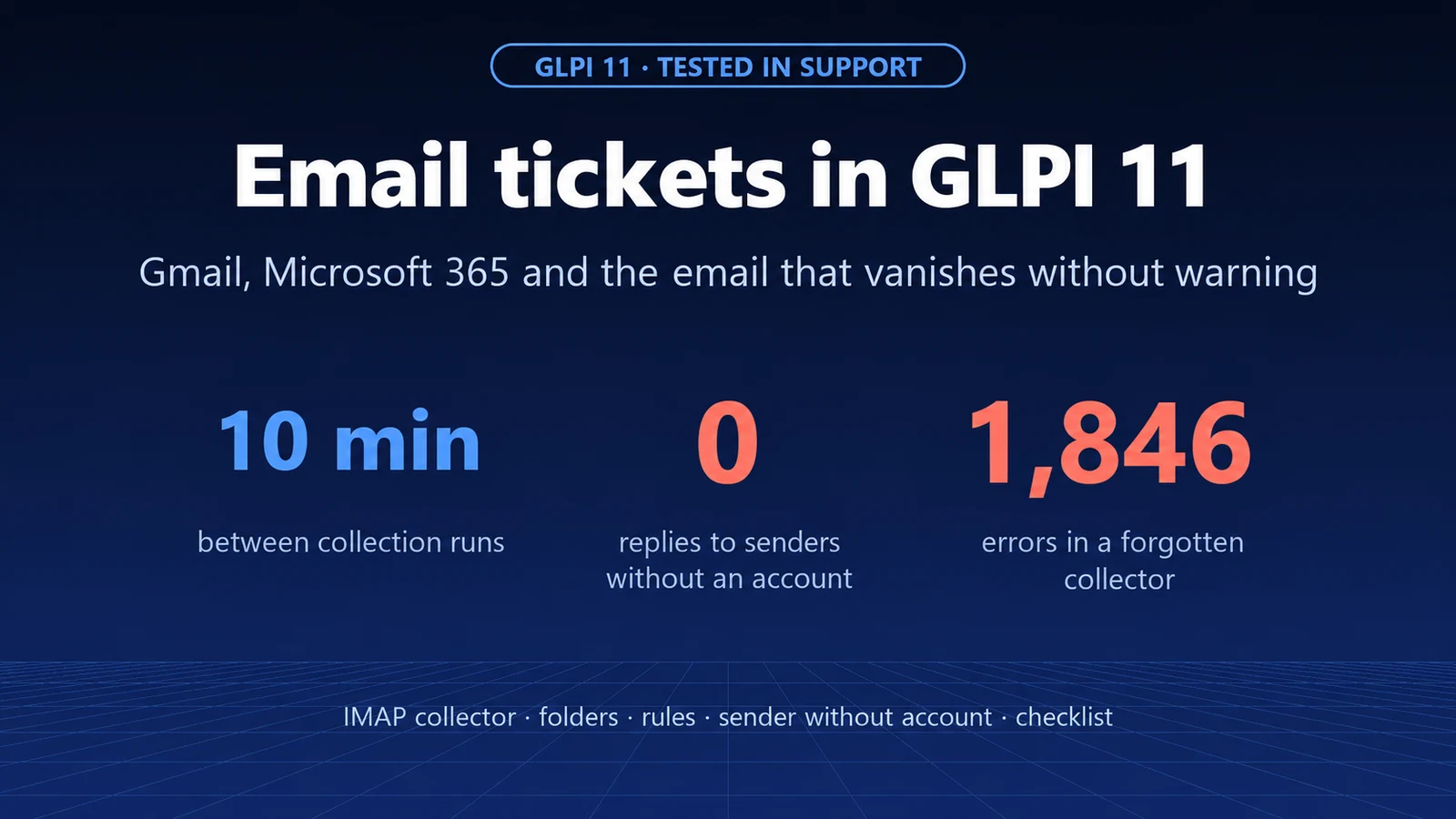 Creating Tickets by Email in GLPI 11: Gmail, Microsoft 365 and the Email That Silently Disappears