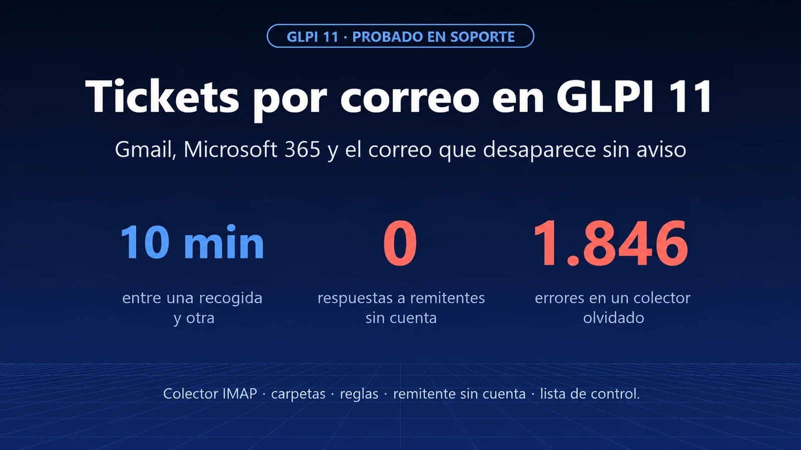 Abrir tickets por correo en GLPI 11: Gmail, Microsoft 365 y el correo que desaparece sin aviso
