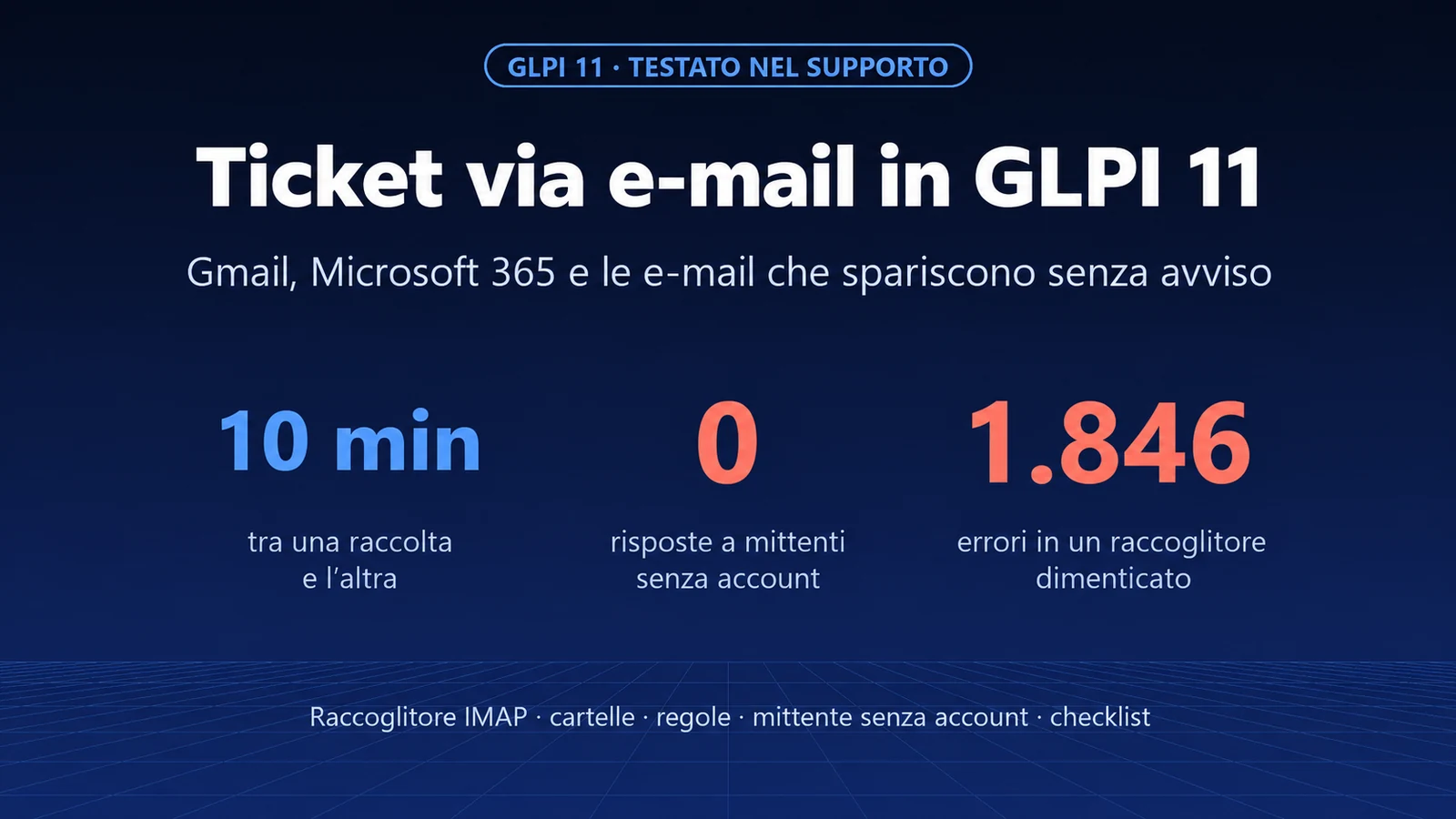 Aprire ticket via e-mail in GLPI 11: Gmail, Microsoft 365 e l'e-mail che sparisce senza avviso