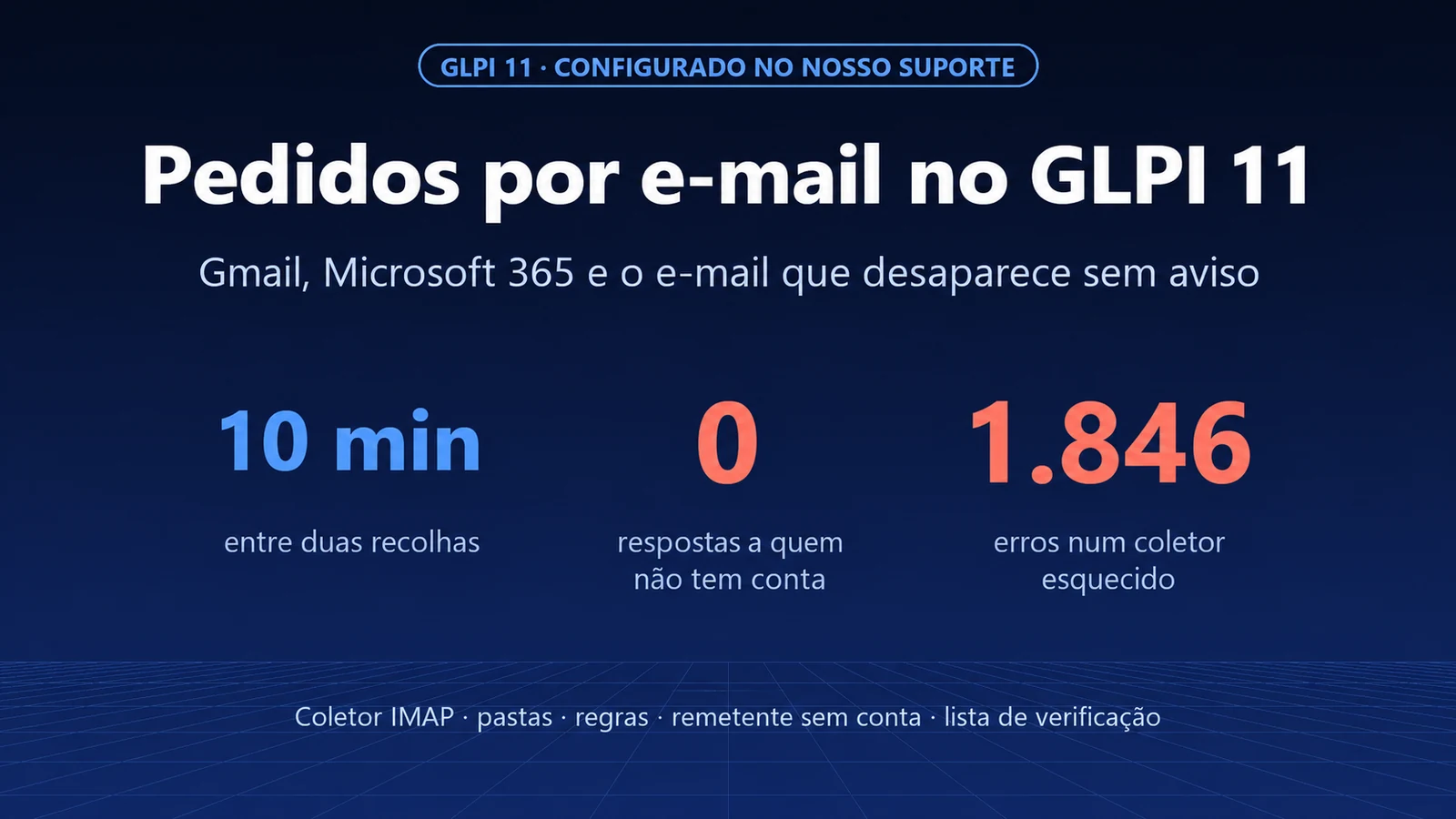 Abrir tickets por e-mail no GLPI 11: Gmail, Microsoft 365 e o e-mail que desaparece sem aviso