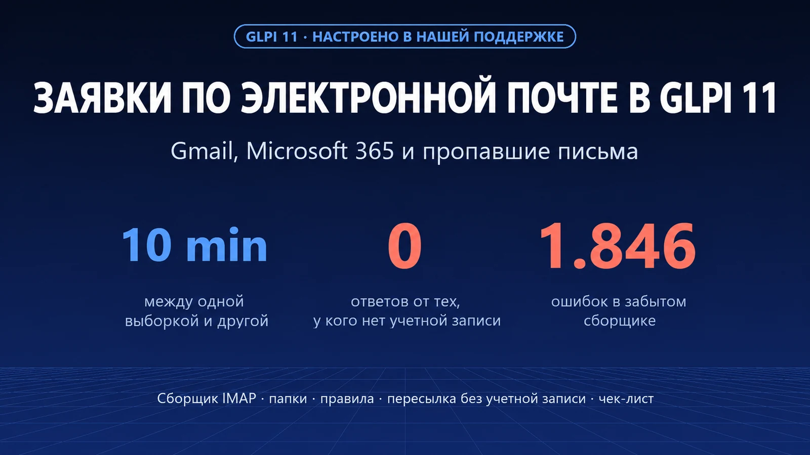 Создание заявок по электронной почте в GLPI 11: Gmail, Microsoft 365 и письма, которые пропадают без предупреждения