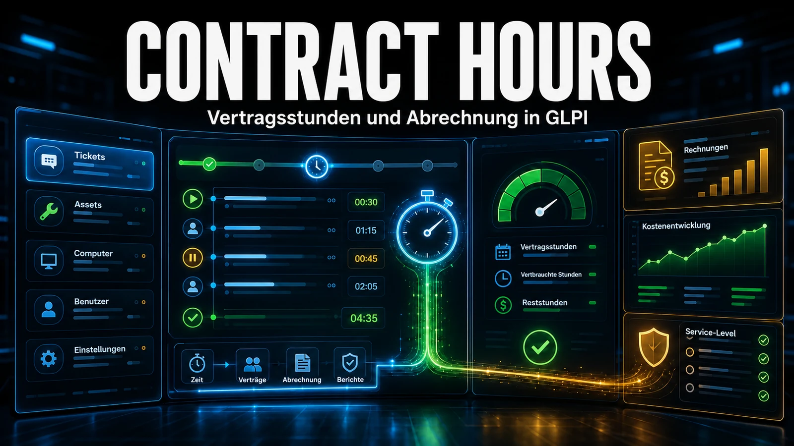 Stundenkontingente pro Vertrag in GLPI mit Contract Hours erfassen