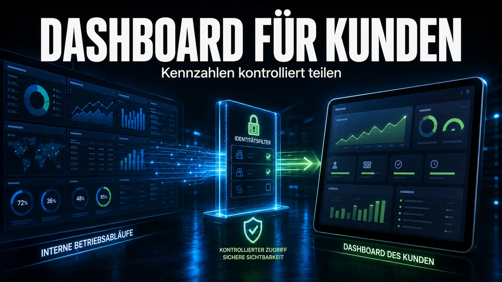 Mit dem Kunden geteiltes Dashboard in GLPI