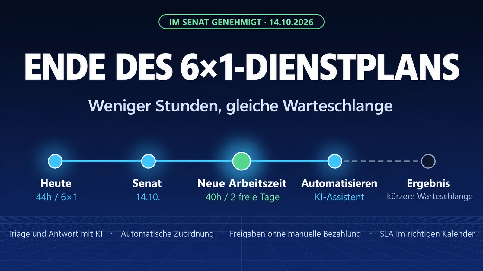 Ende der 6x1-Schicht: weniger Stunden, gleiche Warteschlange. Was Sie im Service Desk automatisieren sollten