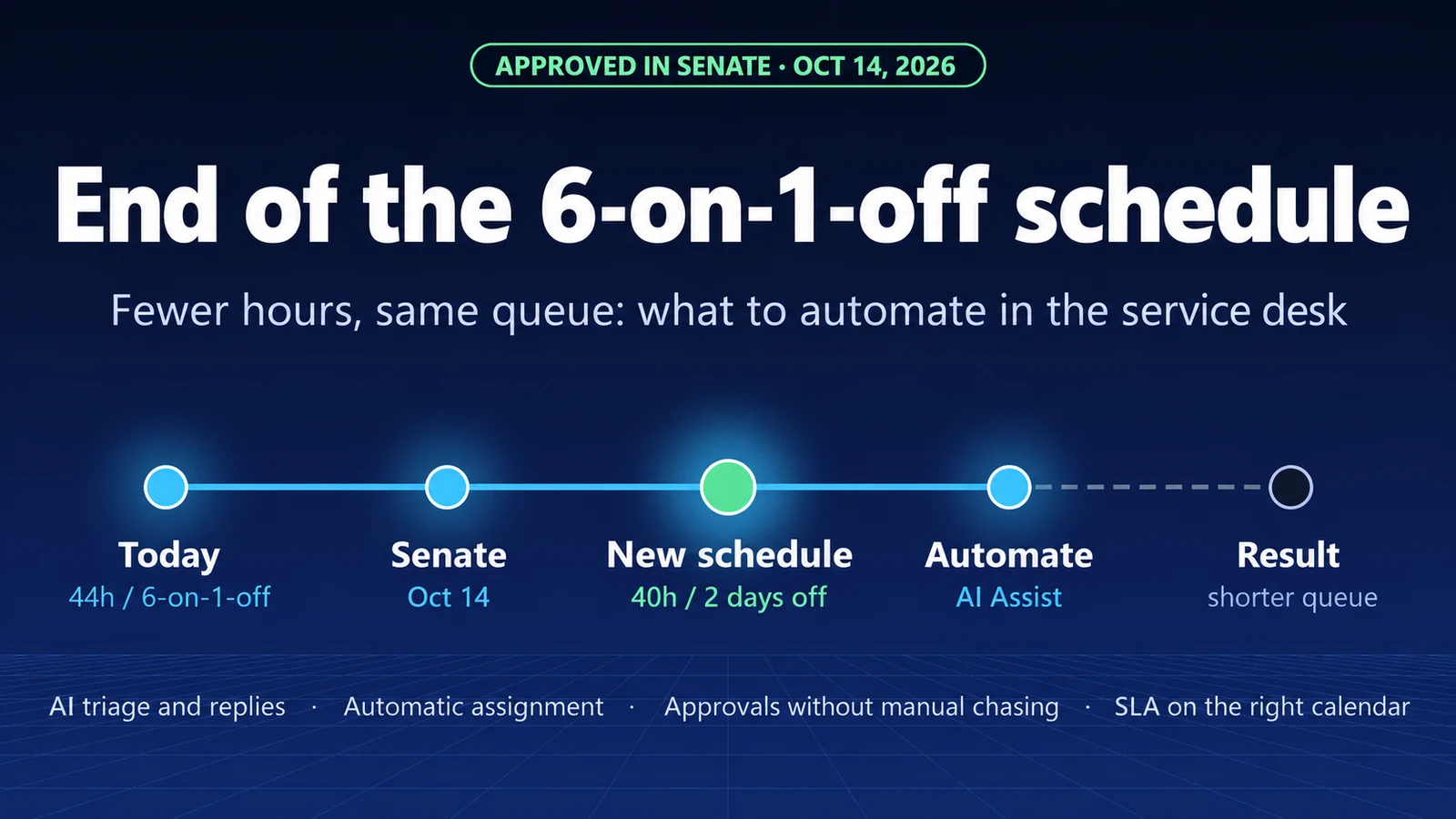 End of Brazil's 6x1 Schedule: Fewer Hours, Same Queue. What to Automate in the Service Desk