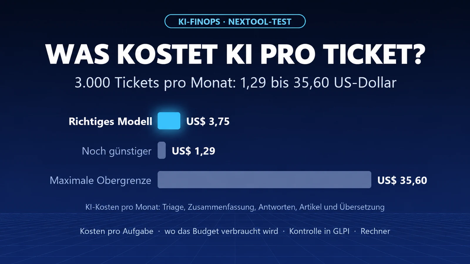 Was kostet KI pro Ticket? KI-FinOps für den Service Desk