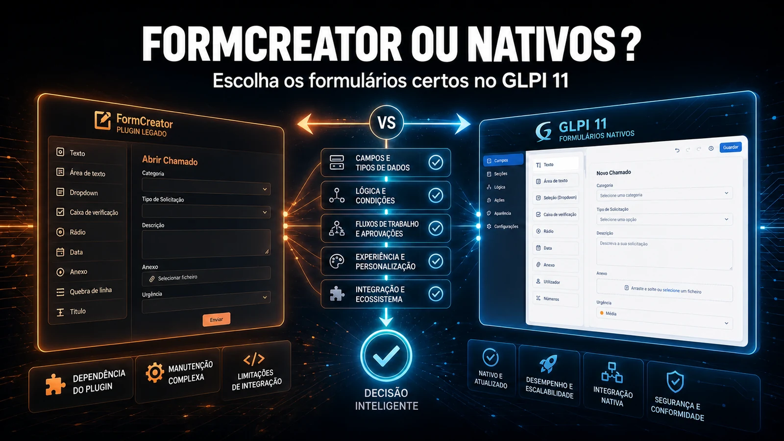 FormCreator vs formulários nativos do GLPI 11: quando usar cada um