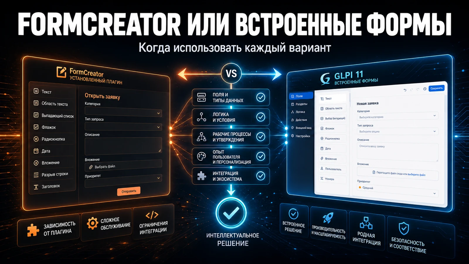FormCreator или встроенные формы GLPI 11: когда что использовать