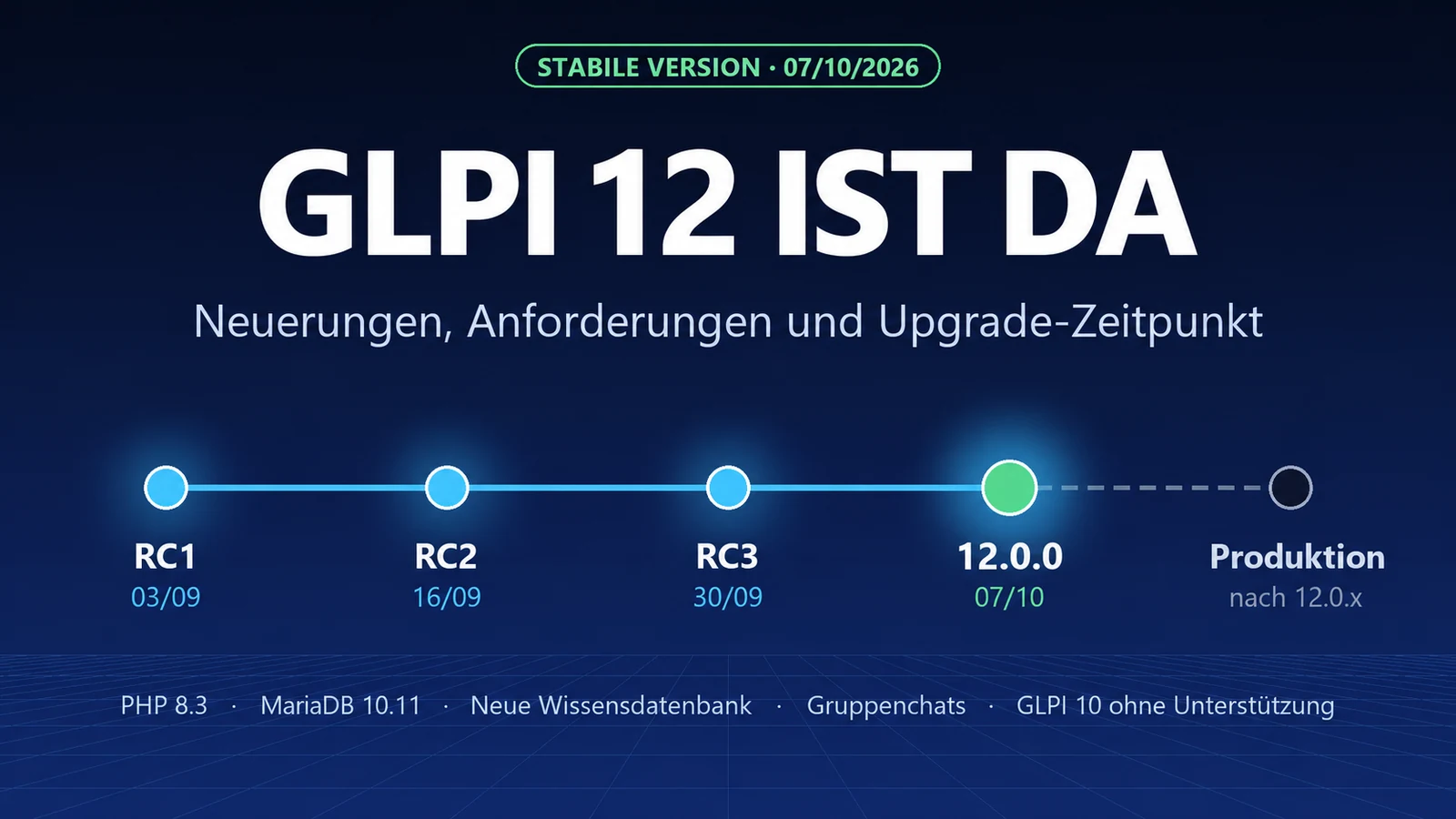 GLPI 12 ist erschienen: Was sich ändert, Voraussetzungen und wann Sie updaten sollten