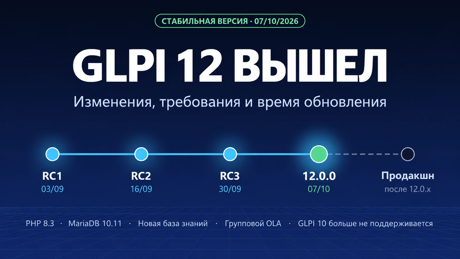 Вышел GLPI 12: что меняется, требования и когда обновляться