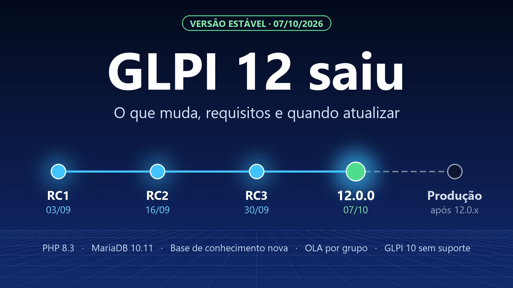 GLPI 12 saiu: o que muda, requisitos e quando atualizar