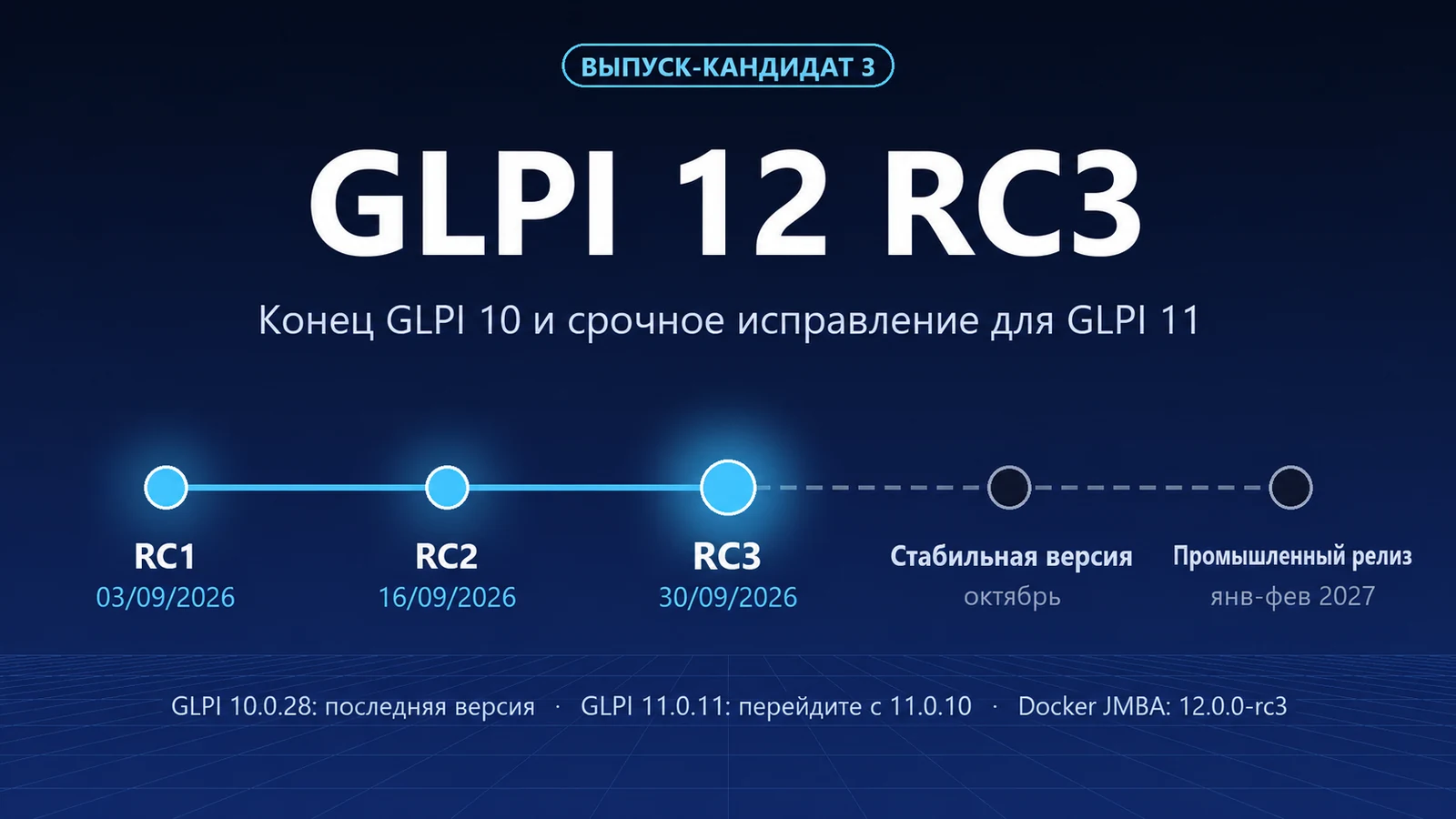 GLPI 12 RC3: что изменилось, конец GLPI 10 и срочное исправление GLPI 11