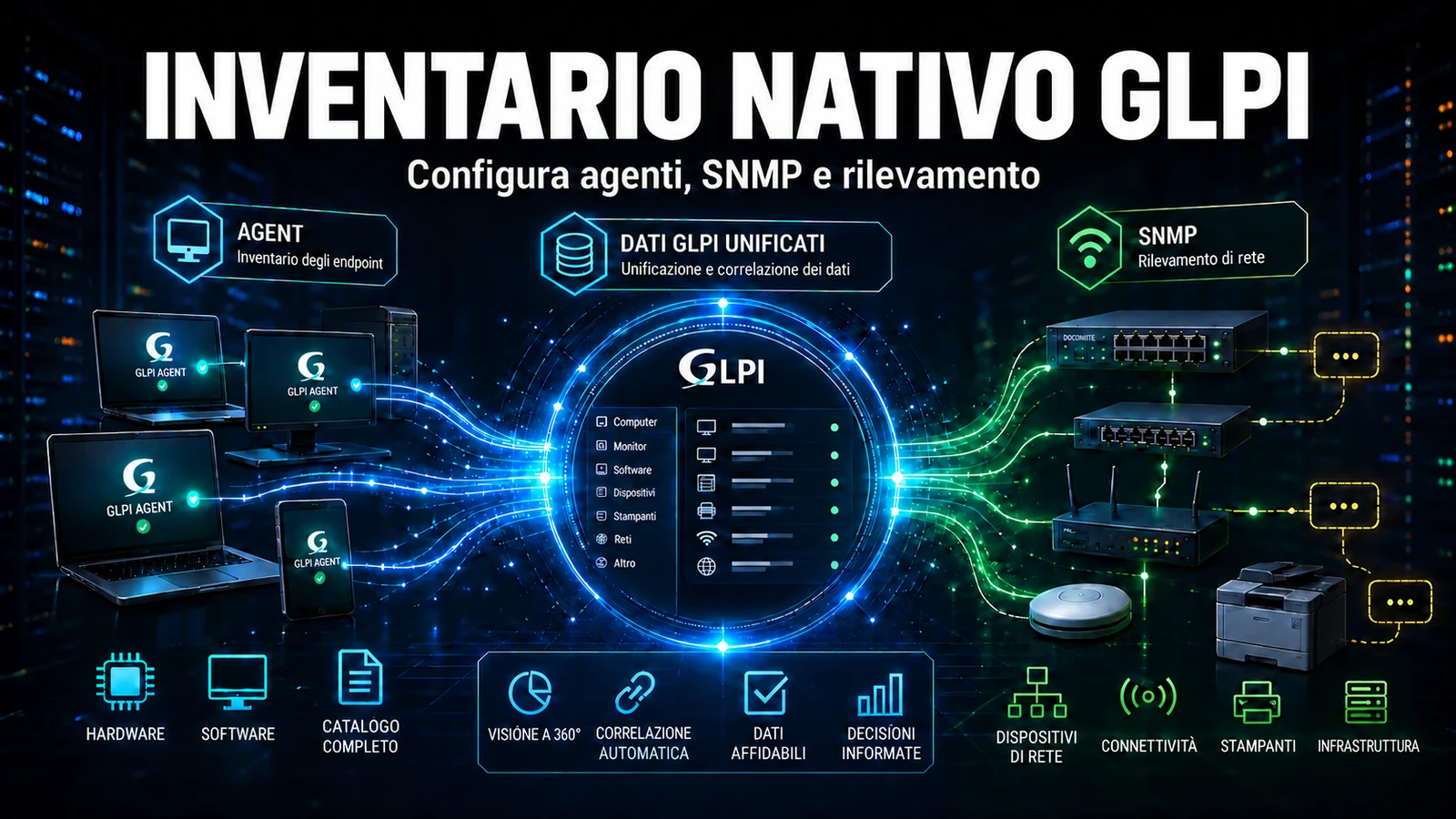 Inventario nativo GLPI: guida completa alla configurazione