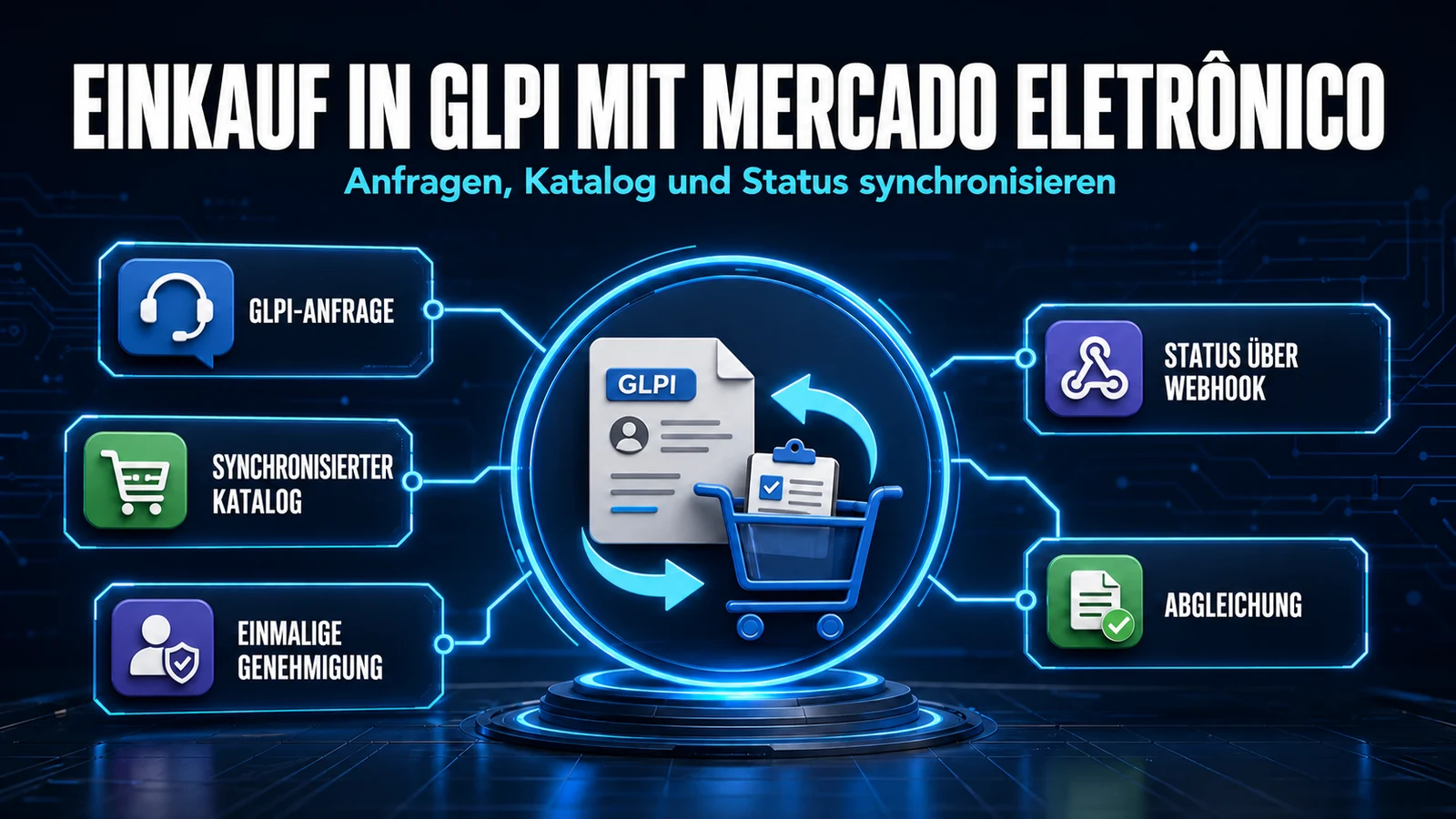 Mercado Eletrônico im GLPI: Bestellanforderungen direkt aus dem Ticket