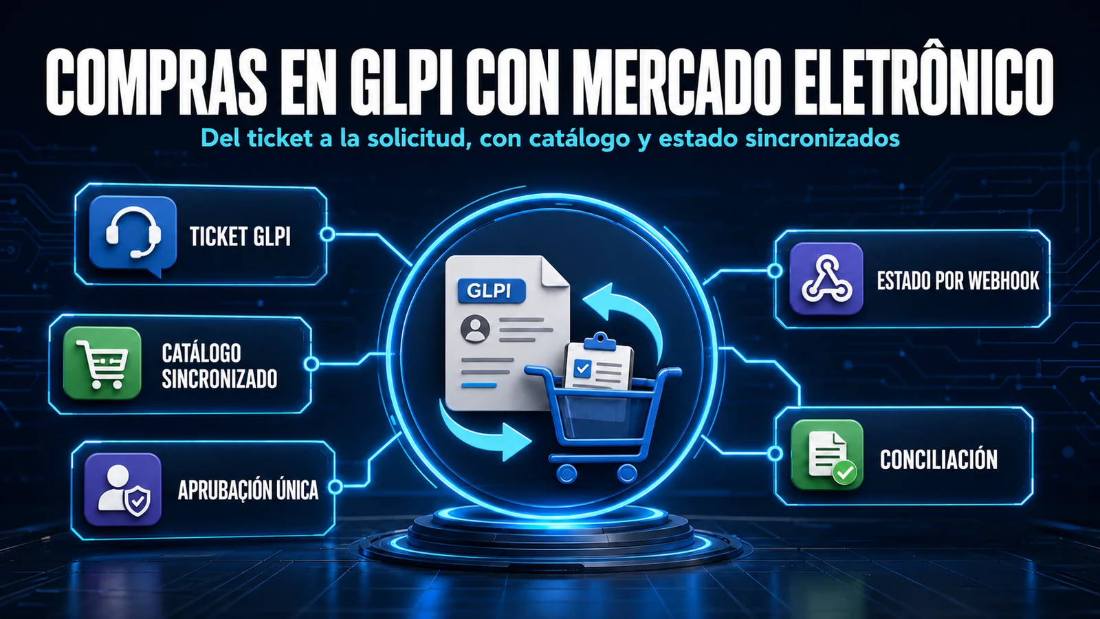 Mercado Eletrônico en GLPI: requisiciones de compra directo desde el ticket