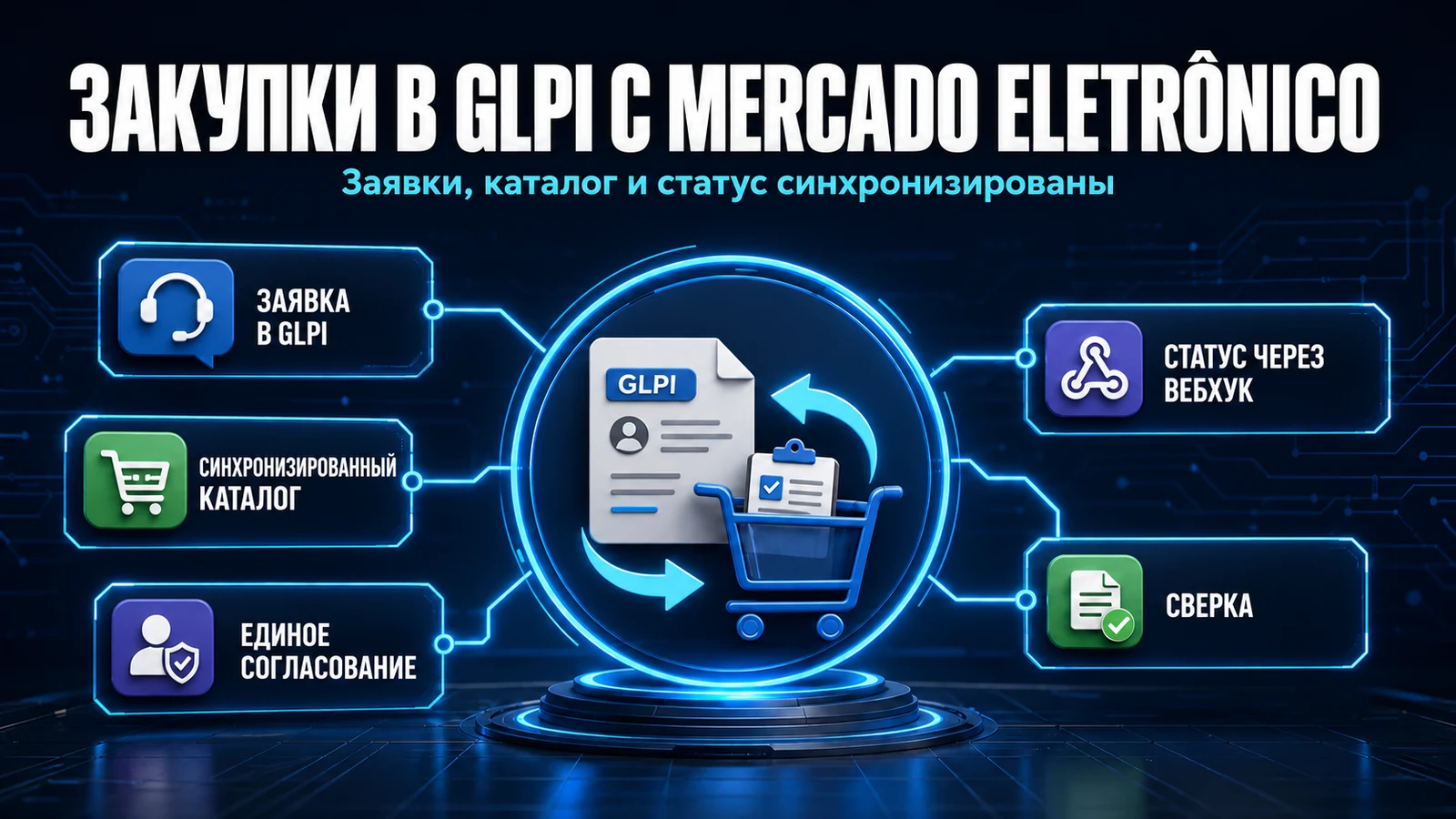 Mercado Eletrônico в GLPI: заявки на закупку прямо из заявки