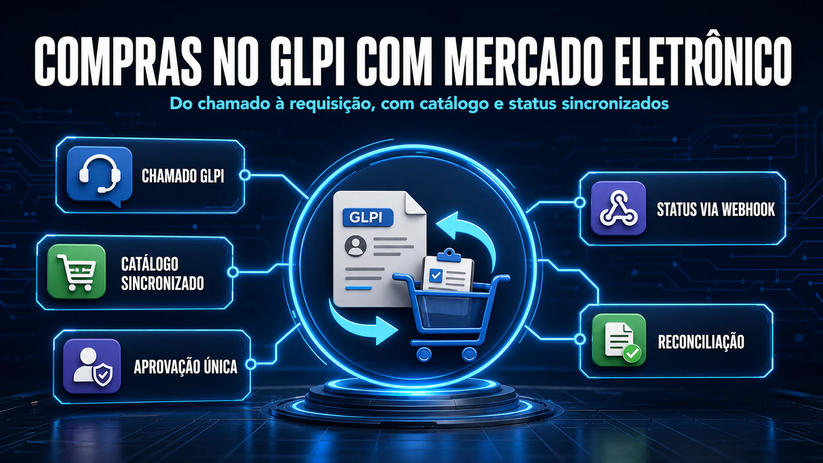 Mercado Eletrônico no GLPI: requisições de compra direto do chamado