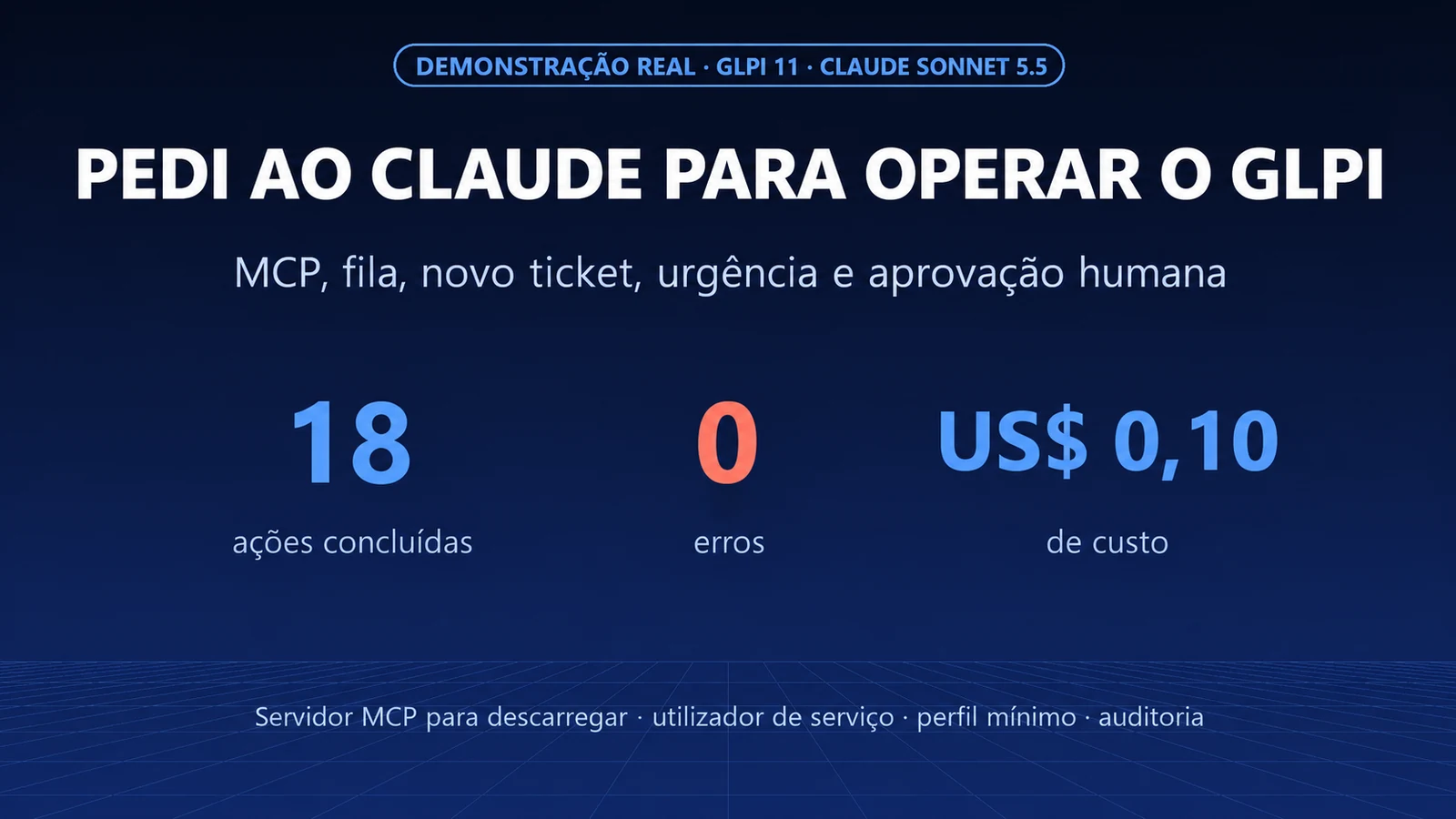Pedi ao Claude para operar o GLPI: MCP na prática, com aprovação humana