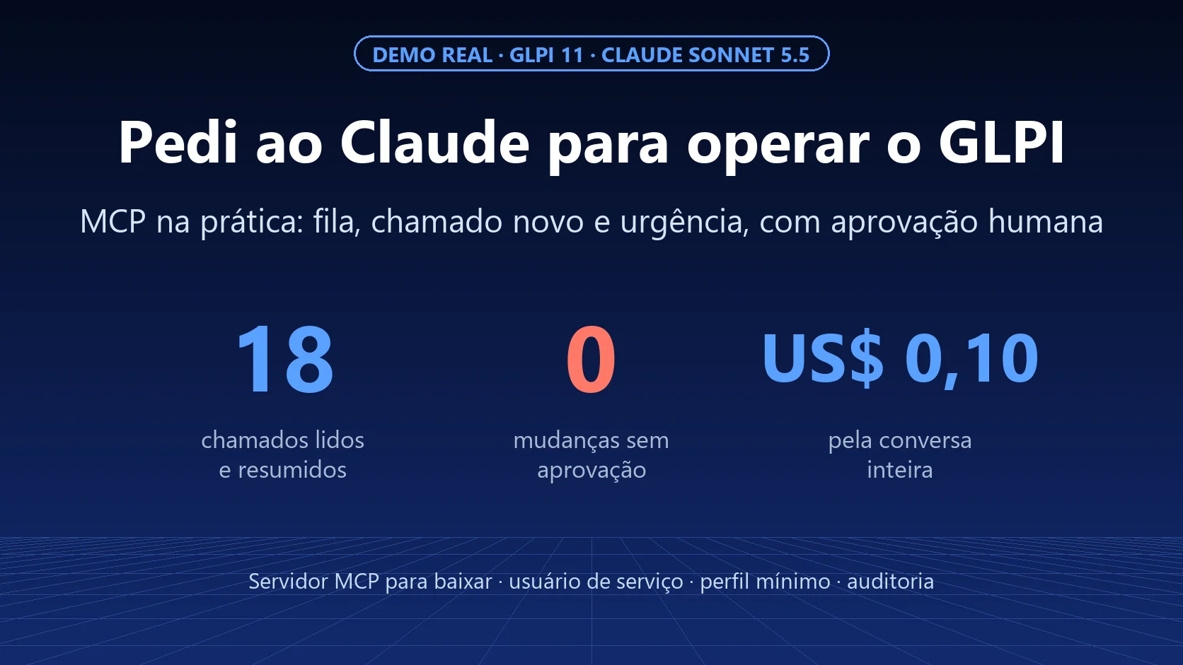 Pedi ao Claude para operar o GLPI: MCP na prática, com aprovação humana