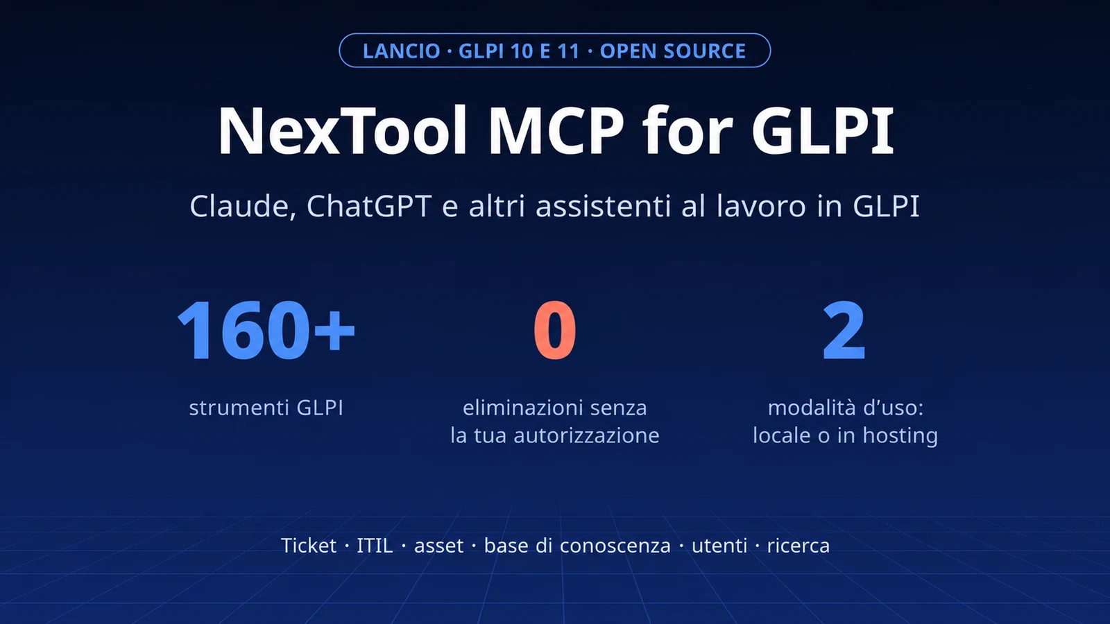 NexTool MCP for GLPI: collega Claude e ChatGPT al tuo GLPI