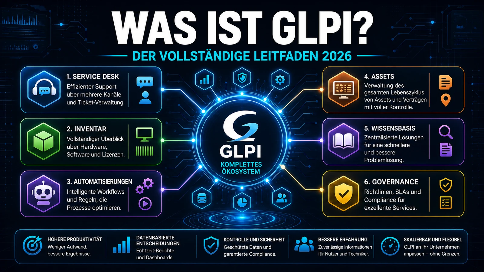 Was ist GLPI? Der vollständige Leitfaden 2026