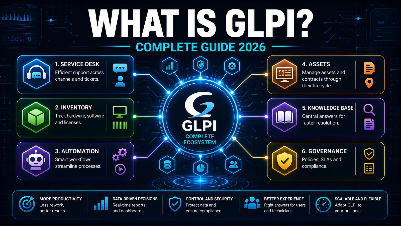 What Is GLPI? Complete Guide 2026