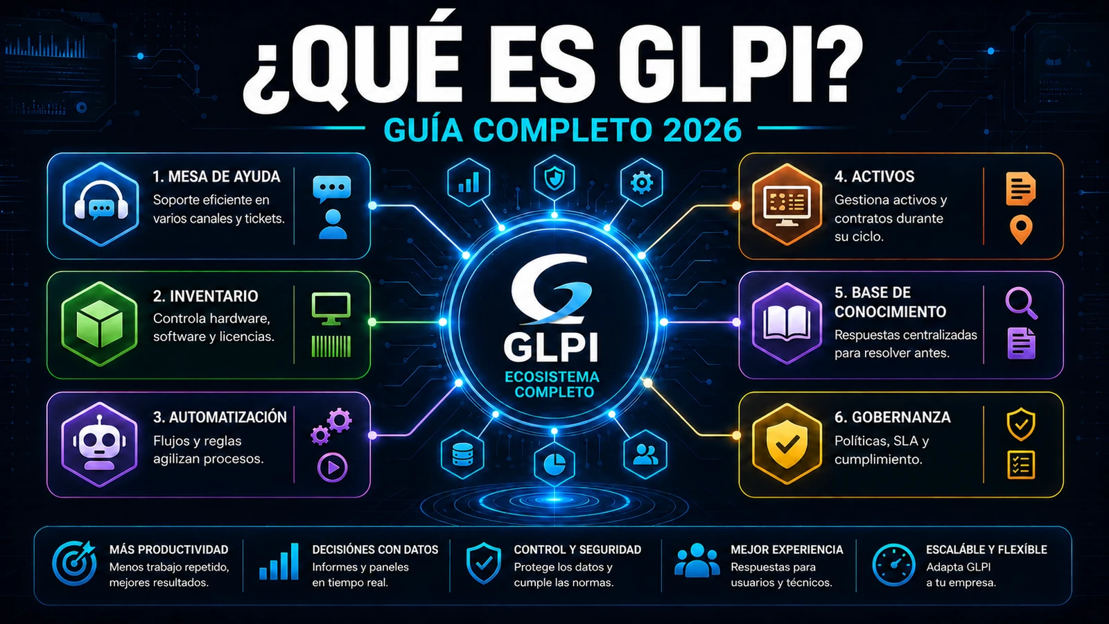 ¿Qué es GLPI? Guía Completa 2026
