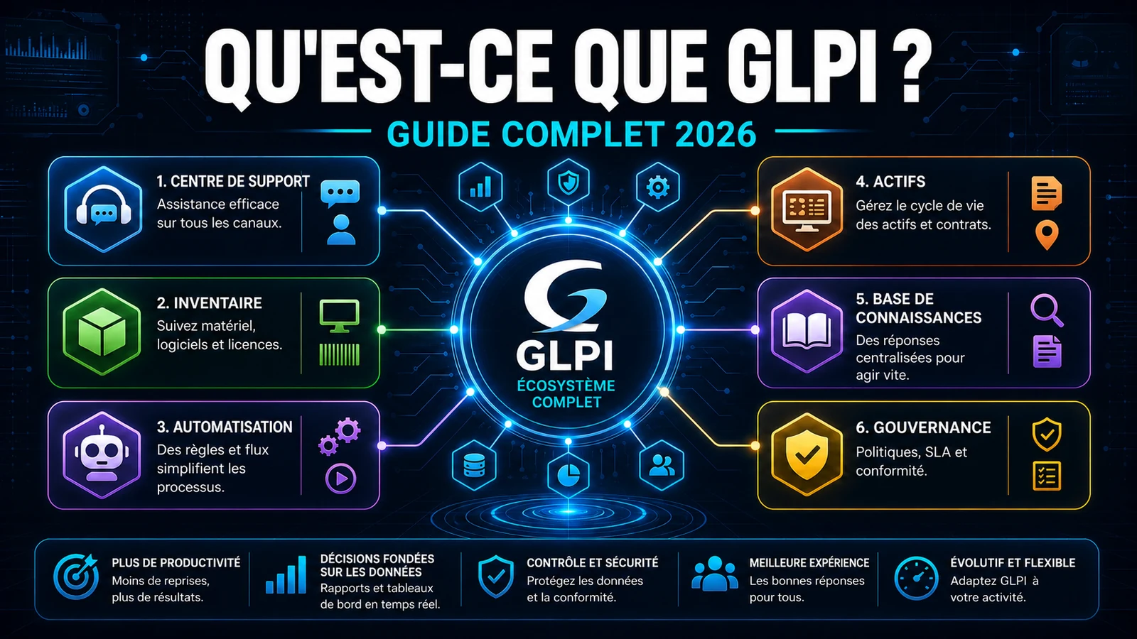 Qu'est-ce que GLPI ? Guide complet 2026