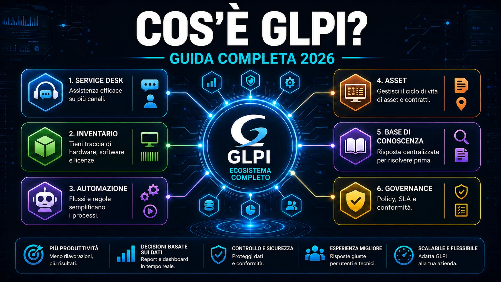 Cos'è GLPI? Guida completa 2026