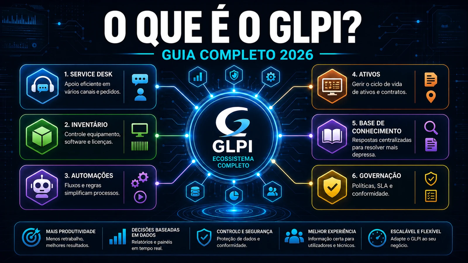 O que é o GLPI? Guia Completo 2026