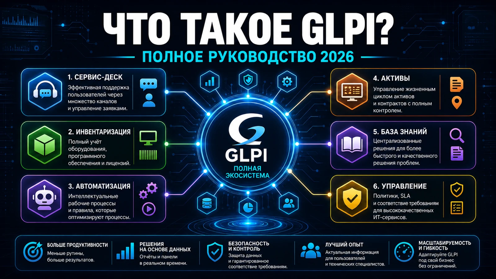 Что такое GLPI? Полное руководство 2026