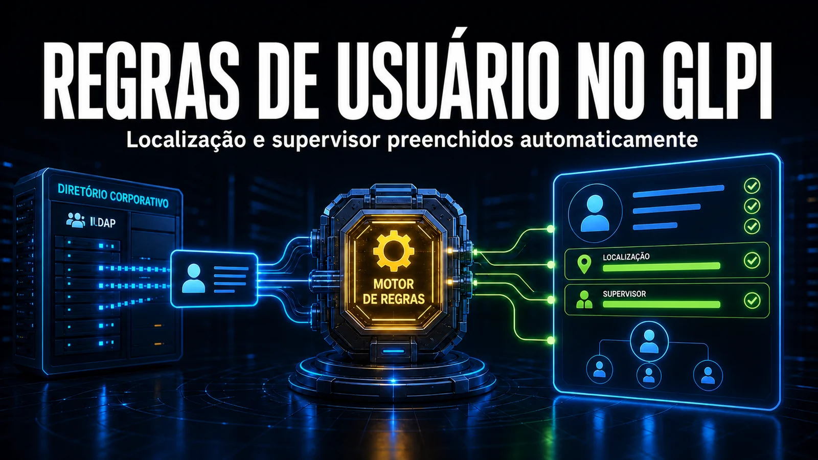 Regras de direitos do GLPI: preenchendo localização e supervisor automaticamente