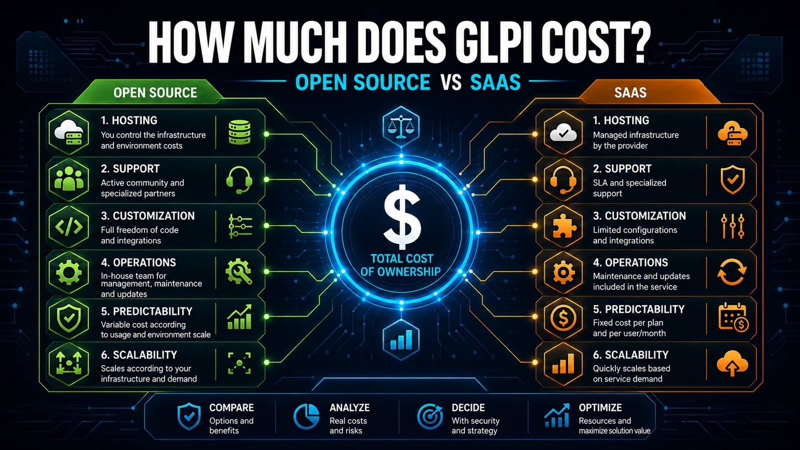 Is GLPI Free? GLPI Pricing vs ServiceNow and Jira (2026)