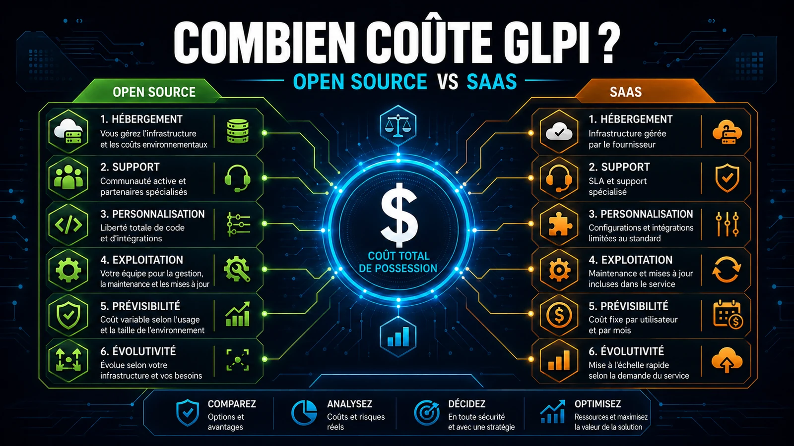 GLPI est-il gratuit ? Prix réels face à ServiceNow et Jira (2026)