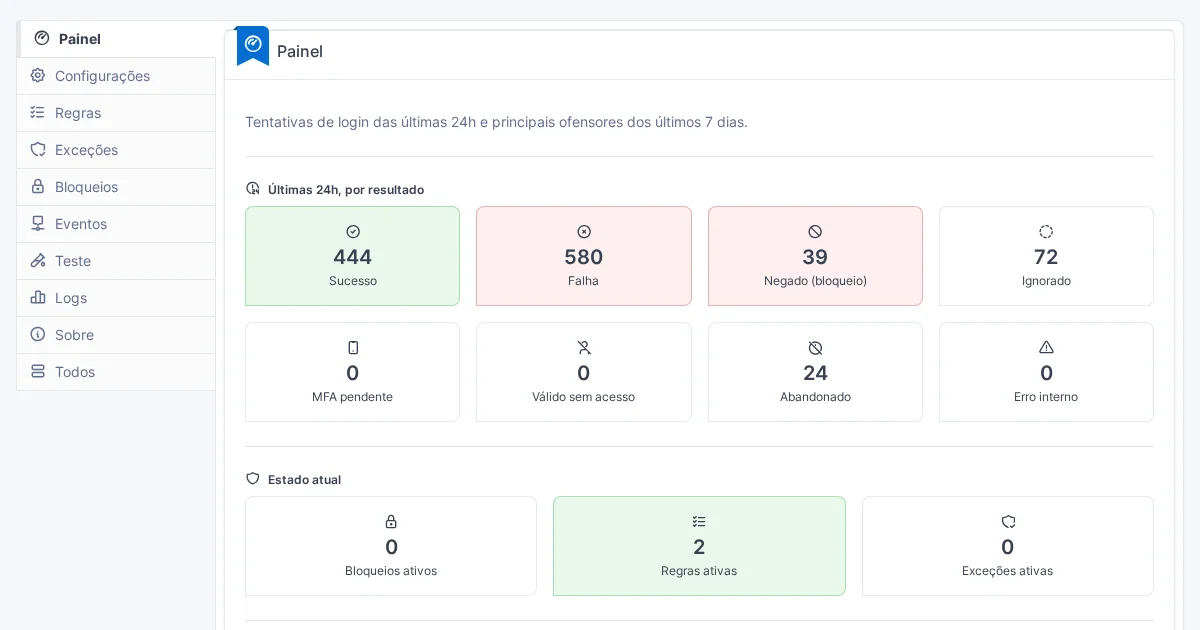 Força bruta no login do GLPI: como bloquear ataques com o Security Guard