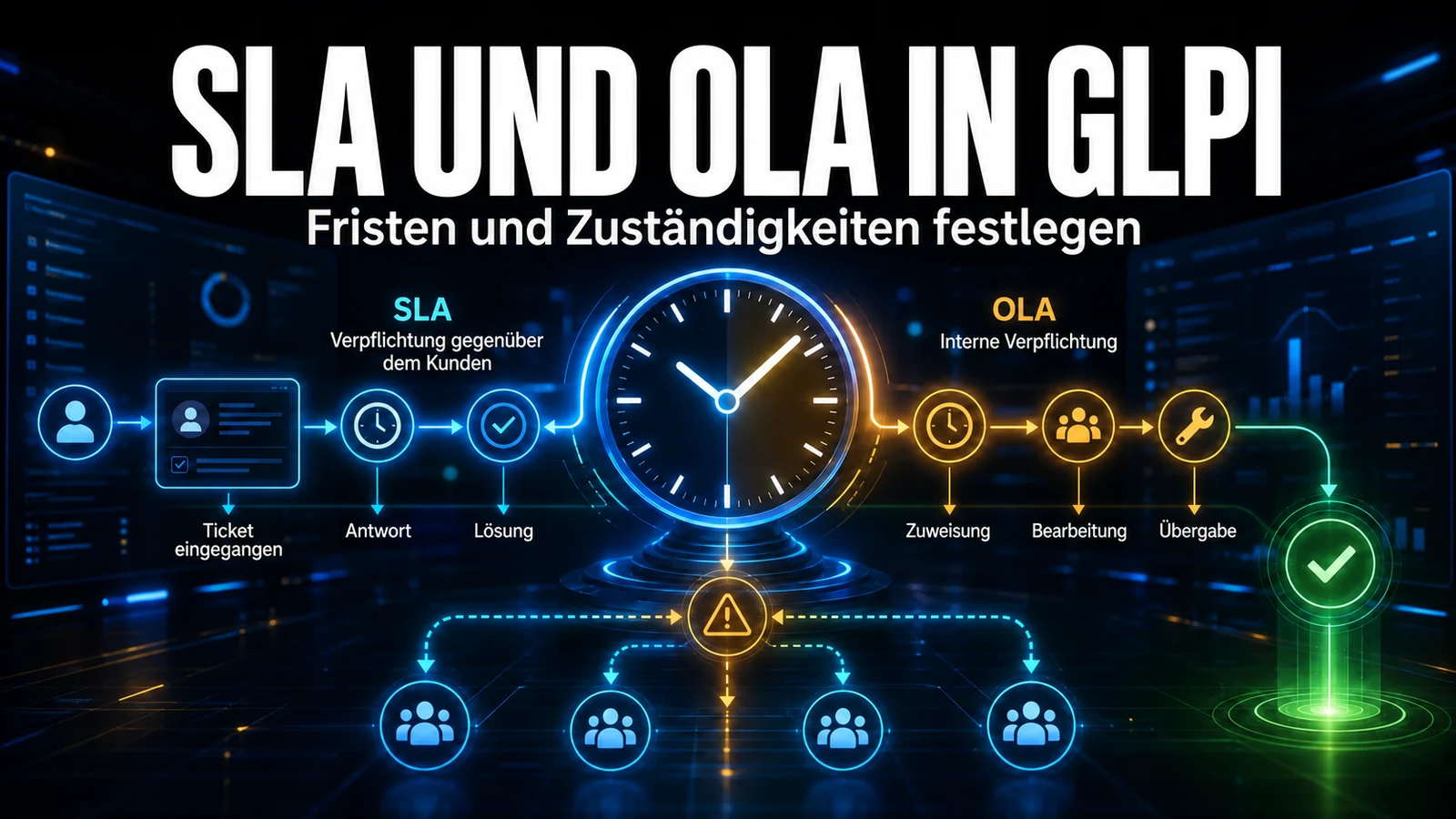 SLA und OLA in GLPI: Vollständiger Konfigurationsleitfaden