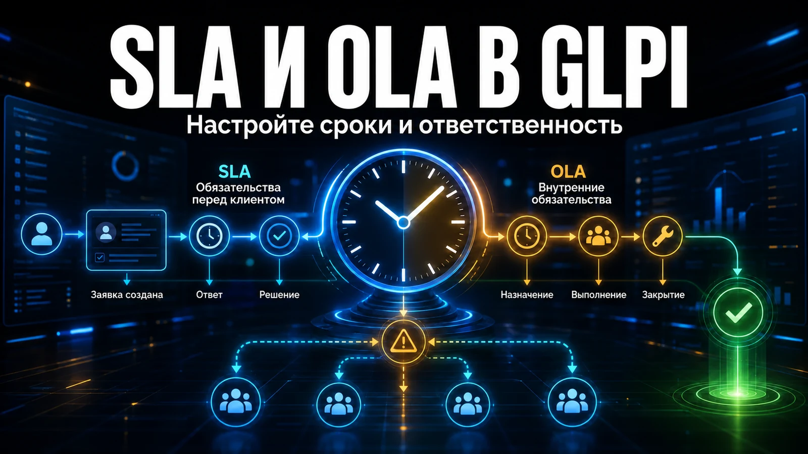 SLA и OLA в GLPI: полное руководство по настройке