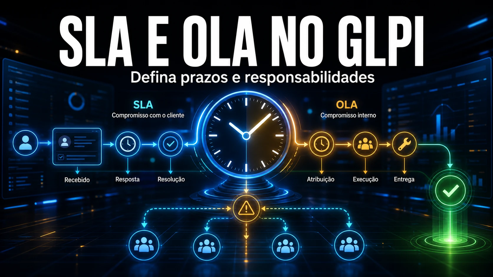 SLA e OLA no GLPI: Guia Completo de Configuração
