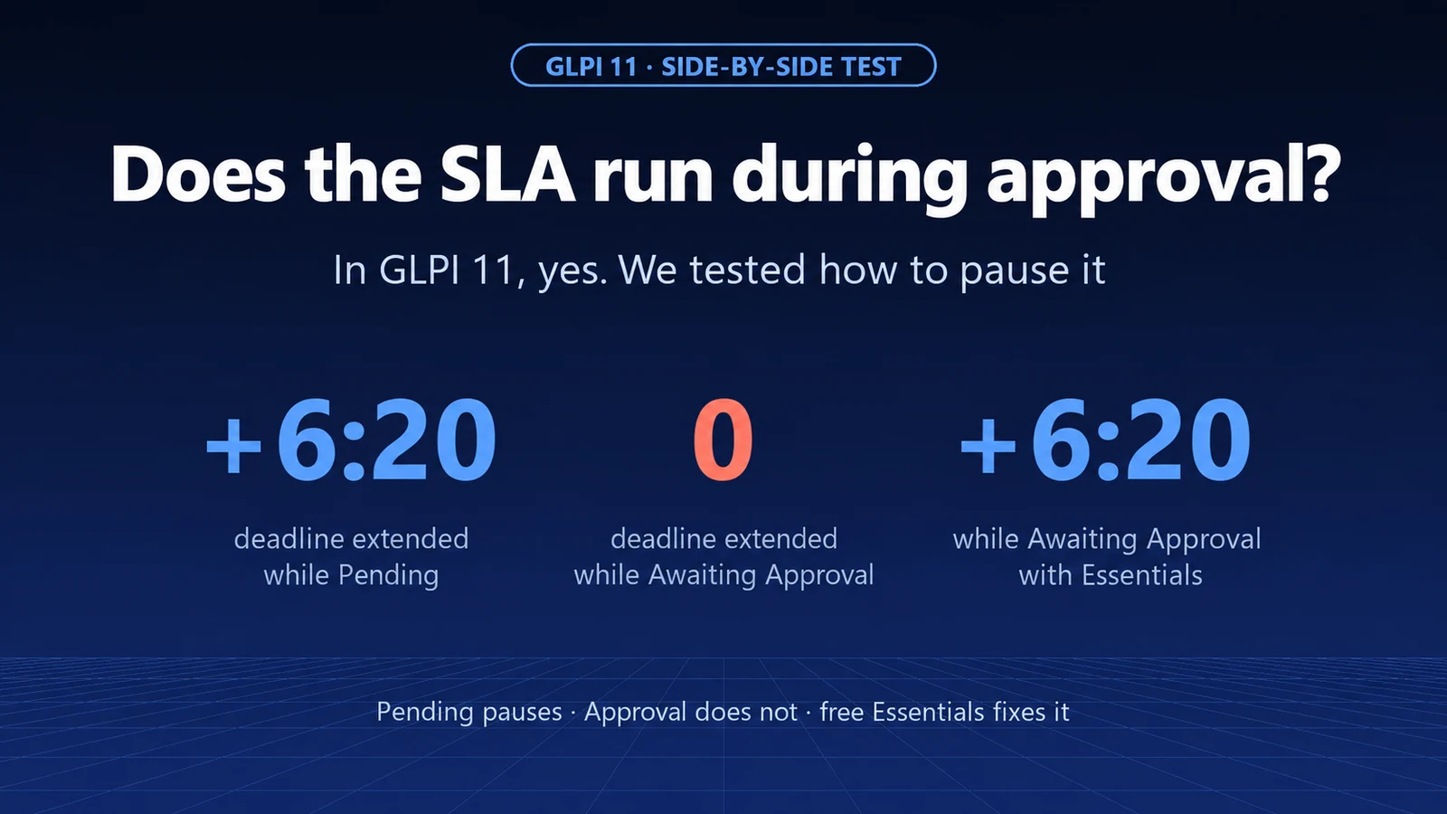 Does the SLA Keep Running While a Ticket Awaits Approval? In GLPI 11, Yes. How to Pause It