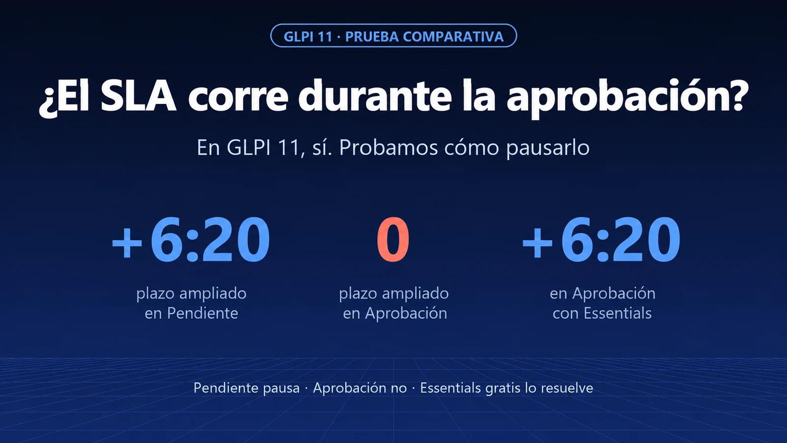 ¿El SLA corre mientras el ticket espera aprobación? En GLPI 11, sí. Cómo pausarlo