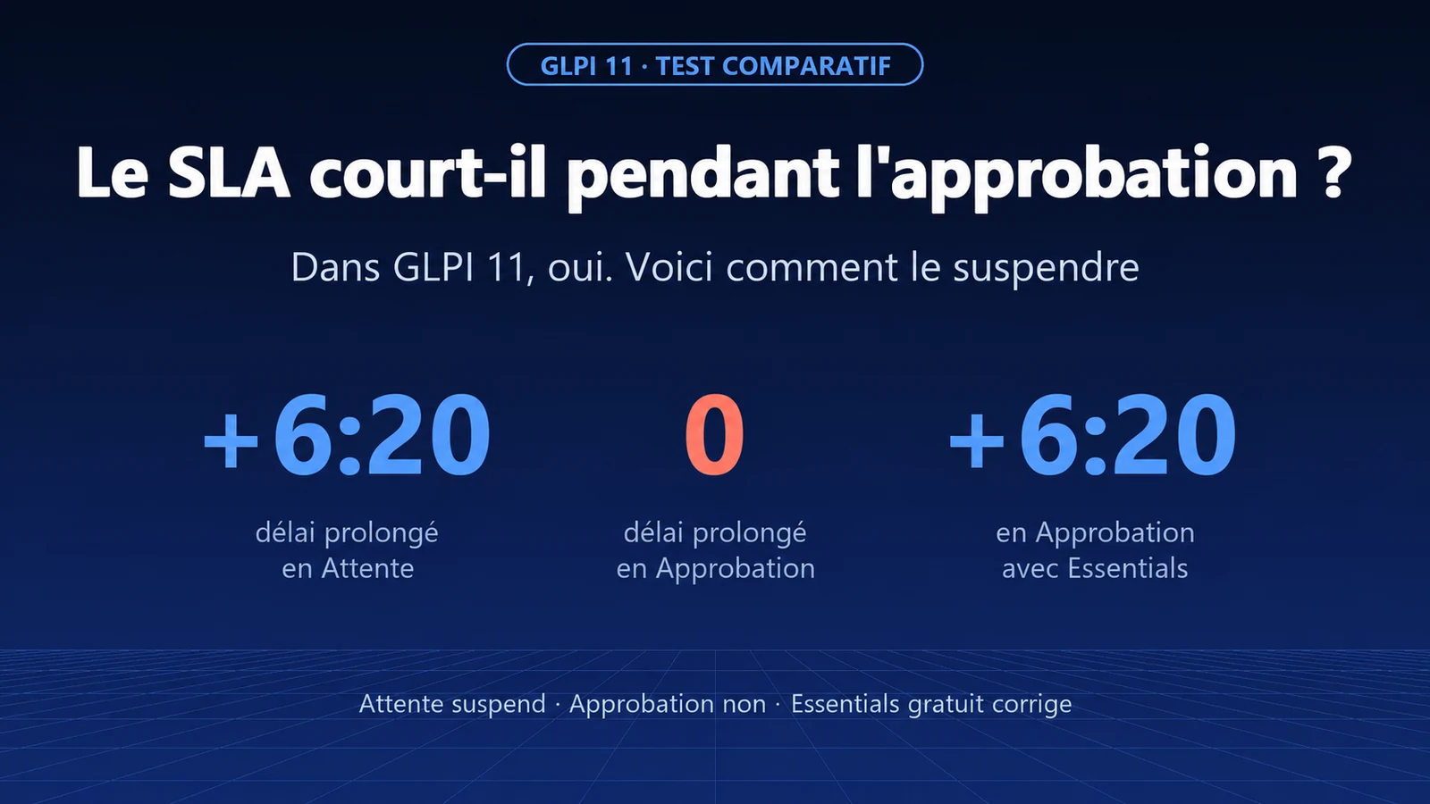 Le SLA court-il pendant qu'un ticket attend une approbation ? Dans GLPI 11, oui. Comment le suspendre