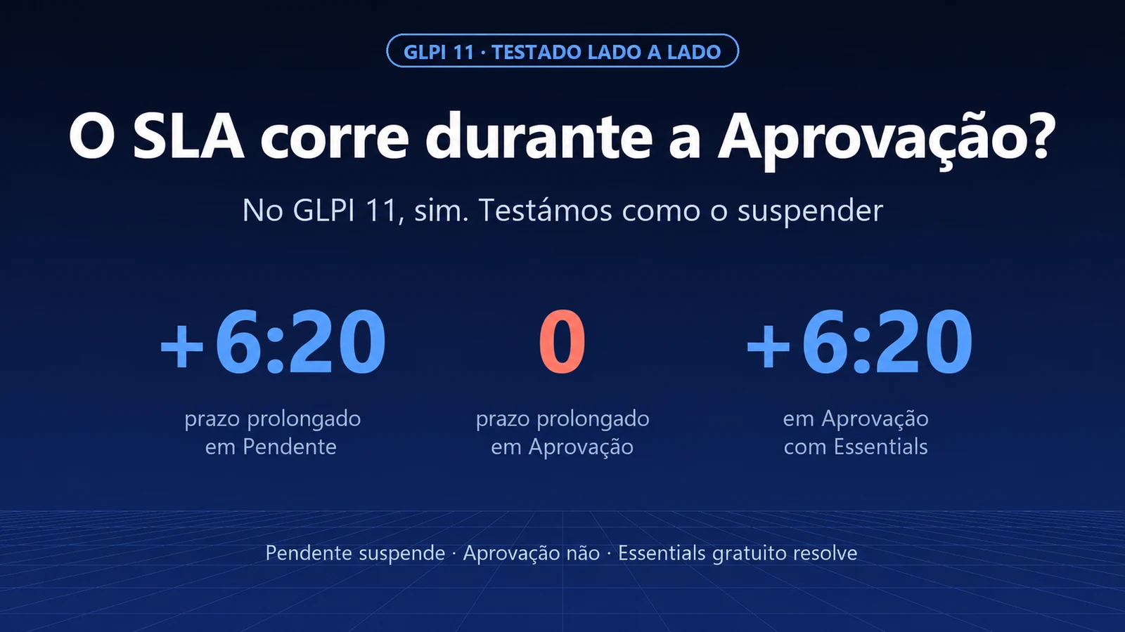 O SLA corre enquanto o ticket espera aprovação? No GLPI 11, corre. Veja como pausar