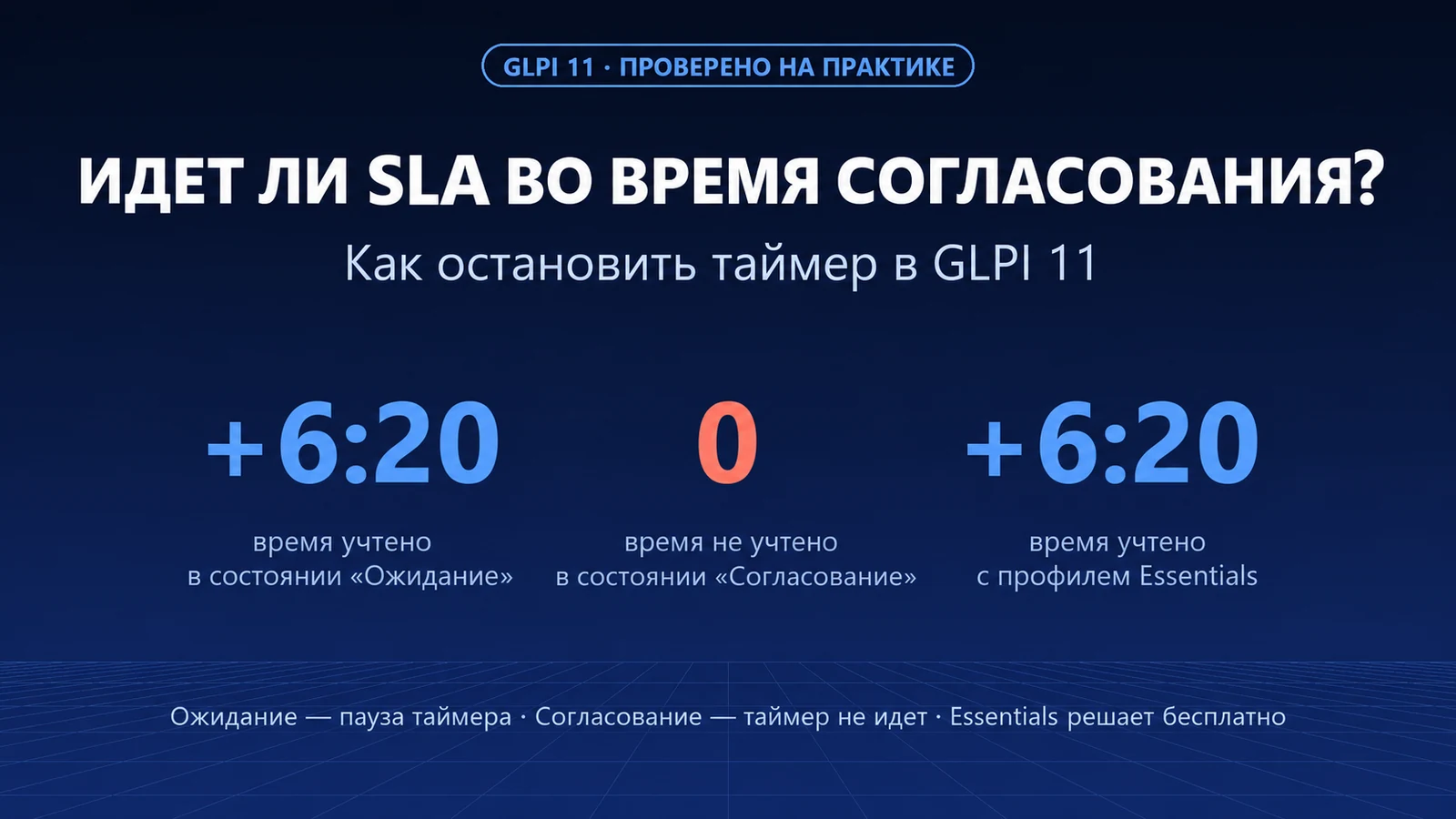 Идёт ли SLA, пока заявка ждёт согласования? В GLPI 11 — да. Как его приостановить