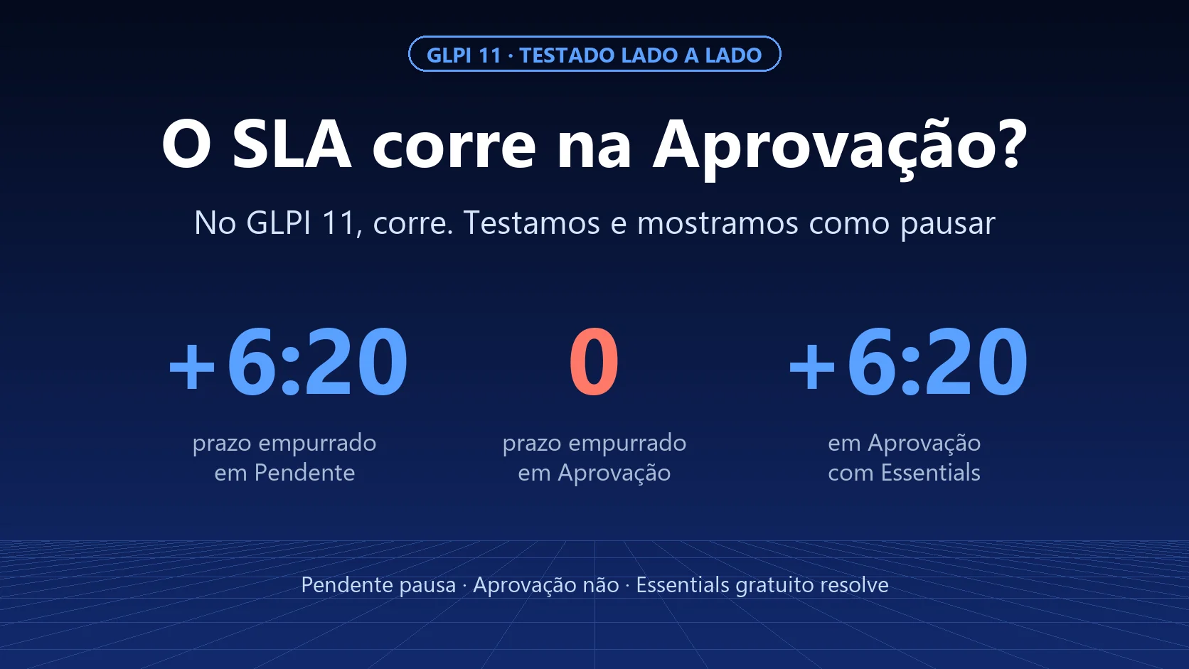 O SLA corre enquanto o chamado espera aprovação? No GLPI 11, corre. Veja como pausar