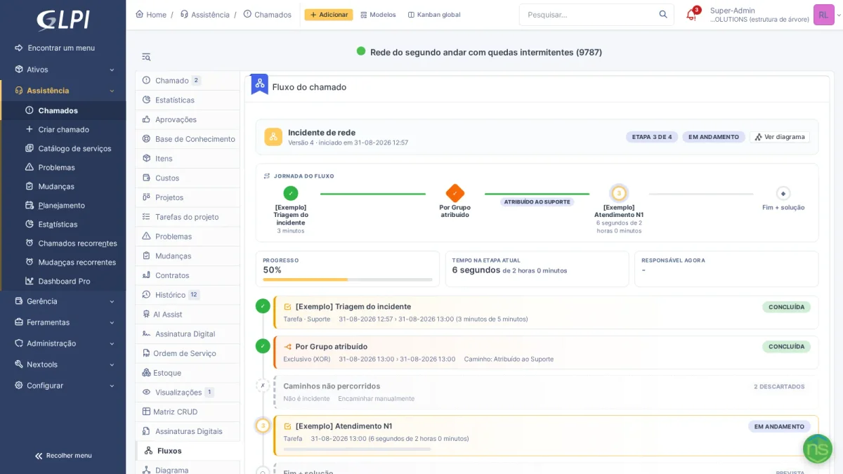 Aba Fluxos de um chamado no GLPI mostrando a jornada do fluxo com etapas concluídas, caminho tomado no gateway, progresso de 50% e etapa em andamento