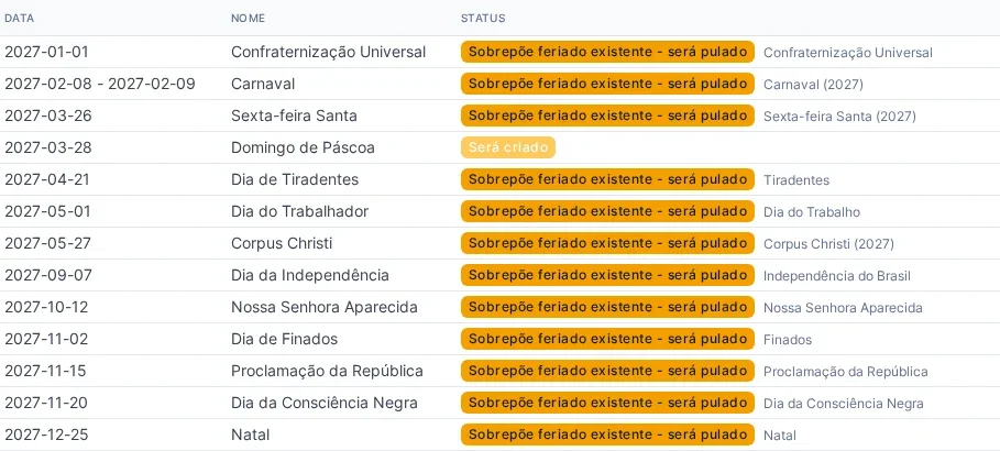 Pré-visualização do gerador com os feriados do Brasil em 2027: a maioria assinalados como sobrepostos a um feriado existente e o Domingo de Páscoa marcado para ser criado